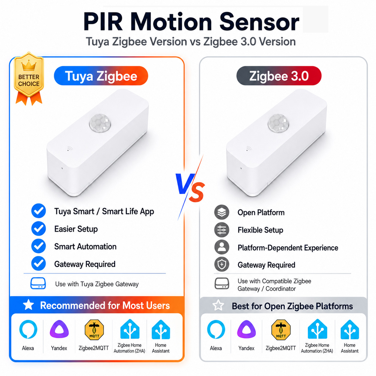 Pir Motion Sensor - スマートホーム用Zigbee PIRモーションセンサー（Zigbeeゲートウェイ必須）は、Smart Life、Home Assistant、Yandex、Alexa、ZHA、Zigbee2MQTTと連携します。