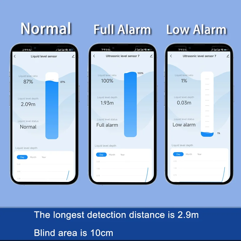 Smart Home Wifi - NEW EPTTECH TLC2326 Tuyaスマートホーム非接触式長距離水位センサー河川橋下排水WiFi信号カスタマイズ