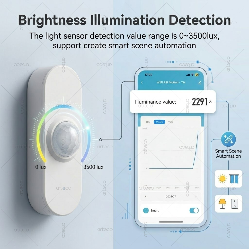 Tuya WiFi PIR モーション明度スマートセンサー  - Pir Motion Sensor のレビューと価格