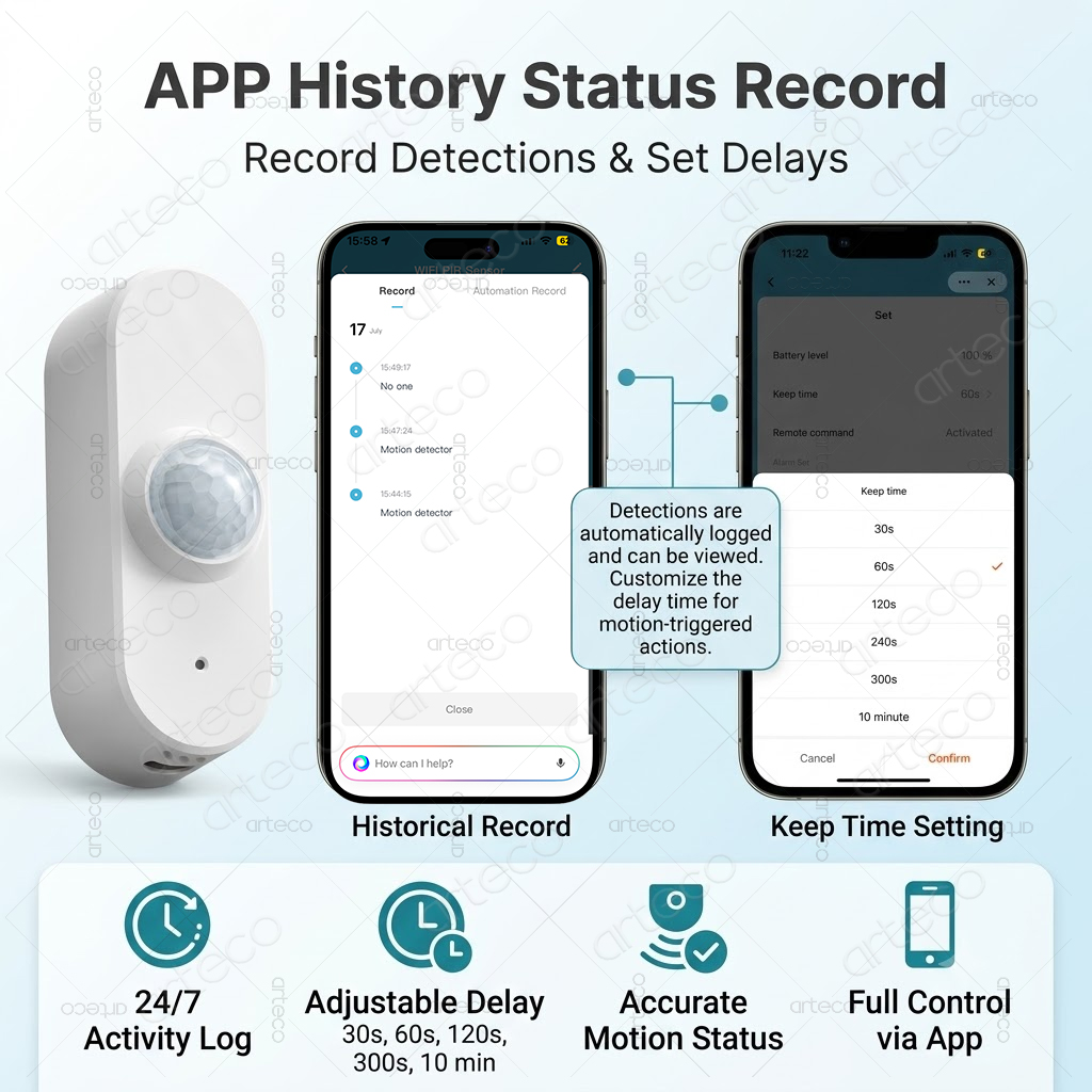 Tuya WiFi PIR モーション明度スマートセンサー  - Pir Motion Sensor のレビューと価格