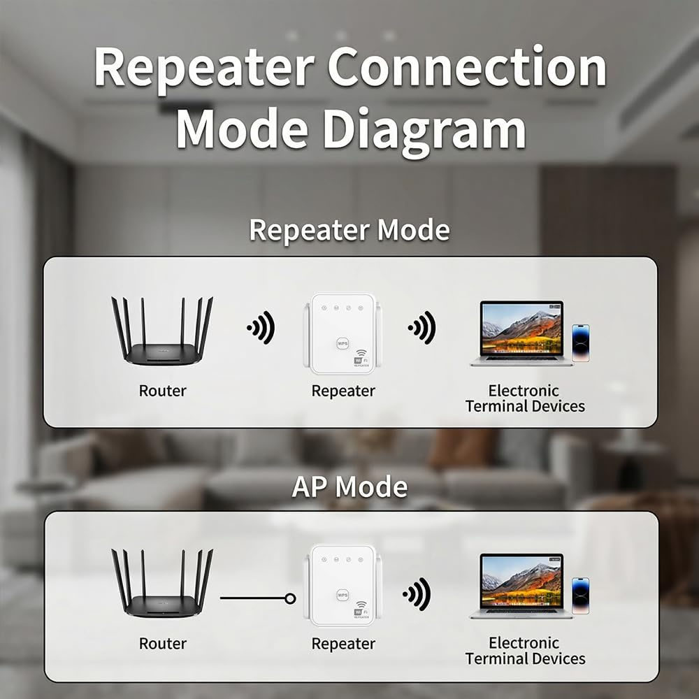 2026年新型WiFiリピーター 300Mbps 2.4GH - Smart Home Network のレビューと価格