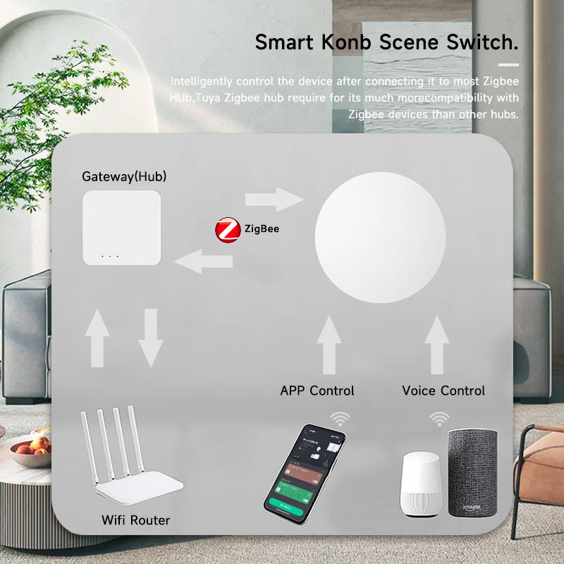 Tuya ZigBee スマートワイヤレスボタンシーンスイッ - Smart Home Switch のレビューと価格