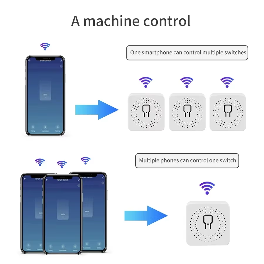 16A 20A WiFiスマートスイッチ 2ウェイコントロー - Smart Home Matter のレビューと価格