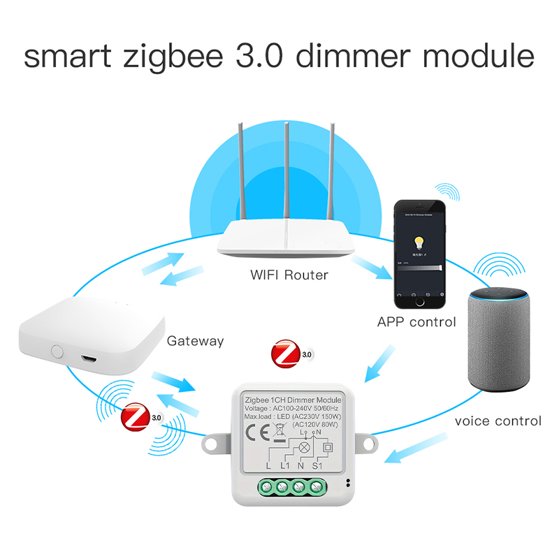 Tuya Zigbee スマート調光スイッチモジュールは 2 - Smart Home Hub 2 のレビューと価格
