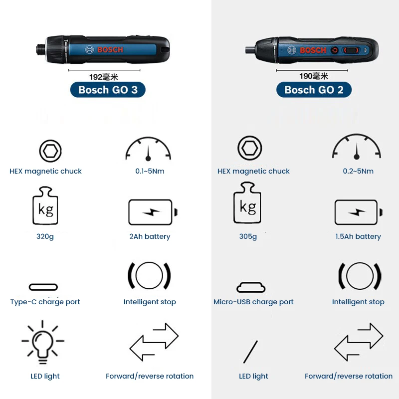 BOSCH Go 3 電動ドライバー ボッシュ GO プロフ - Smart Home Bosch のレビューと価格