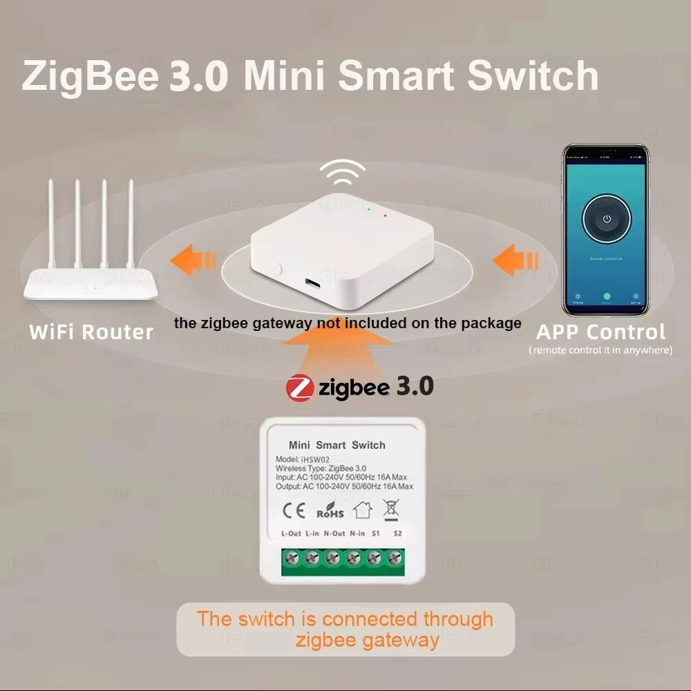 Tuya ミニスマート WiFi スイッチ 16A Zigb - Smart Home Switch のレビューと価格