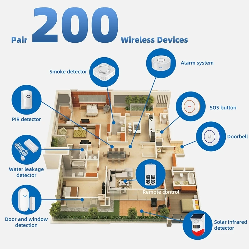 433MHz スマートホーム Tuya WiFi ドアセンサ - Door Window Sensor のレビューと価格