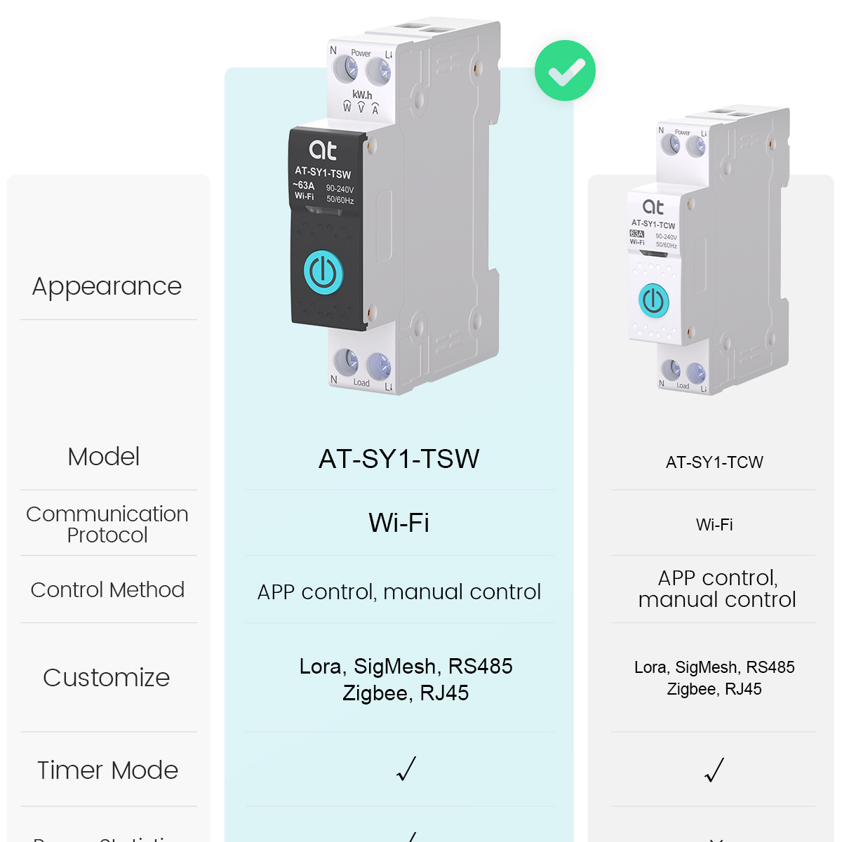 Tuya WiFi サーキットブレーカー スマート 1P+N - Smart Home Switch のレビューと価格