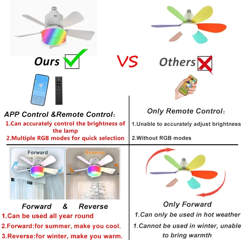 RGB LED シーリングファンランプ E27 調光可能なサ - Smart Ceiling Fan のレビューと価格