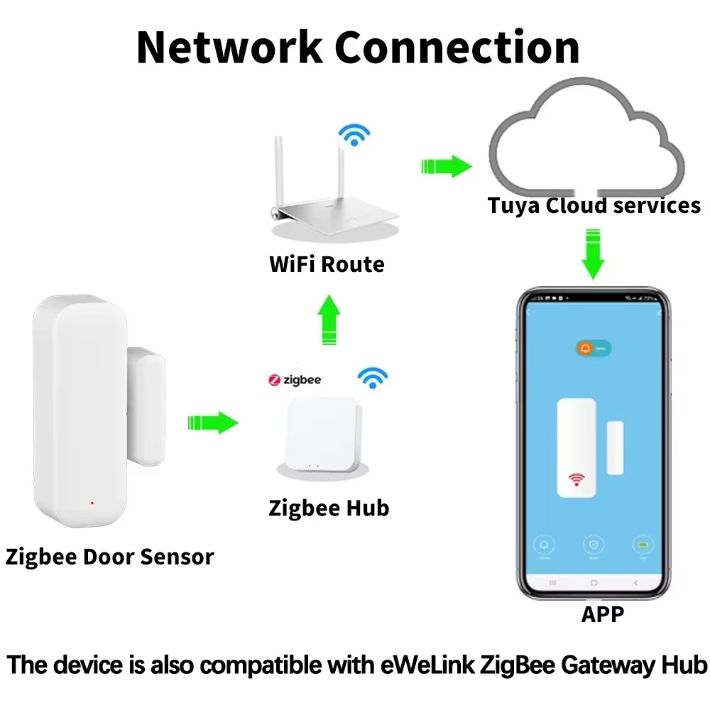ZigBee ドア窓センサーゲート開閉検出器 Tuya スマ - Door Window Sensor のレビューと価格