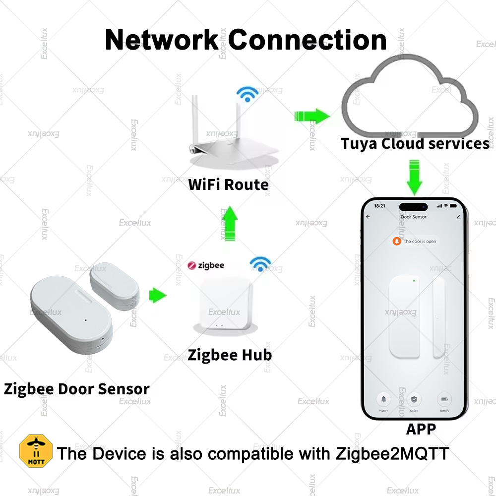 Tuya Zigbee ドアセンサー 窓接触センサー 開閉検 - Door Window Sensor のレビューと価格
