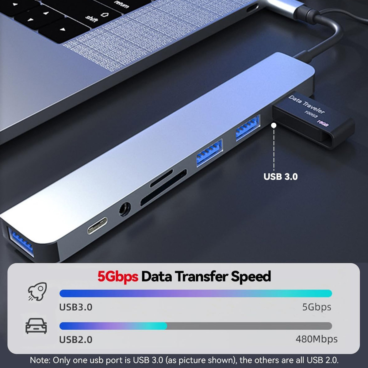 8in2 USB Cハブ拡張マルチポートアダプター タイプC - Smart Home Hub 2 のレビューと価格