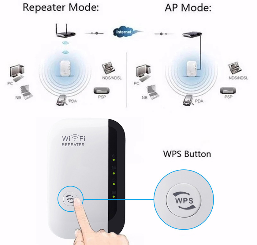 新しい 300Mbps WIFI リピーターリモート Wi- - Smart Home Network のレビューと価格