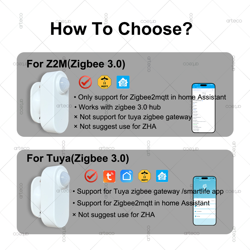 スマート人感センサー Zigbee 24G MmWave レ - Pir Motion Sensor のレビューと価格