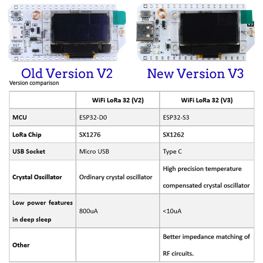 Lora v3開発ボードキット,2セット,esp32,868 - Smart Home Arduino のレビューと価格