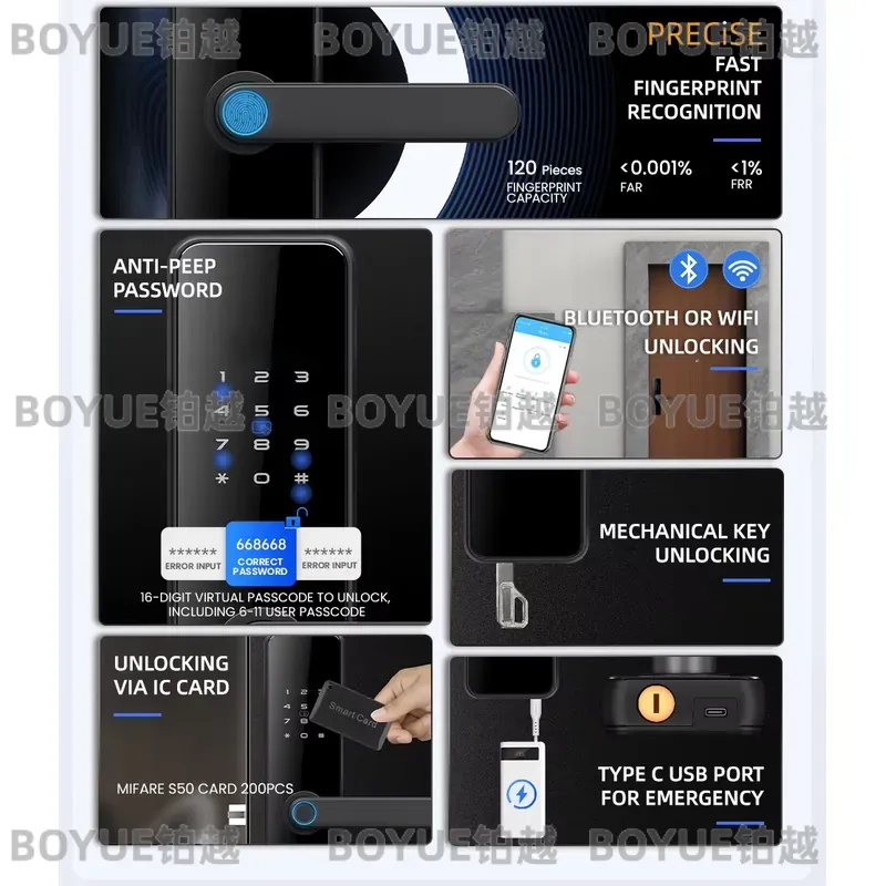 Locstar Seradura デジタルゴールドスマートド - Airbnb Smart Home のレビューと価格
