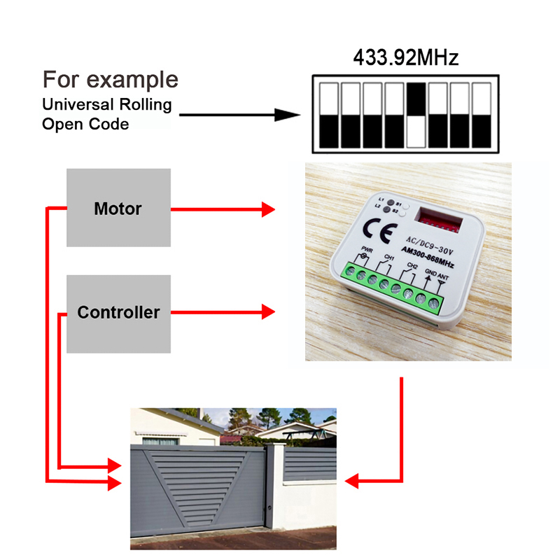 ユニバーサルガレージドアゲートリモートコントロールレシーバー - Smart Garage Door Opener のレビューと価格