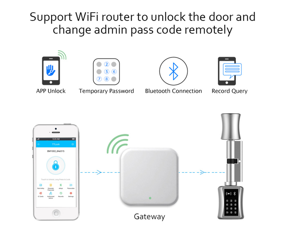 Bluetooth シリンダーロック TT ロックパスワード - Airbnb Smart Home のレビューと価格