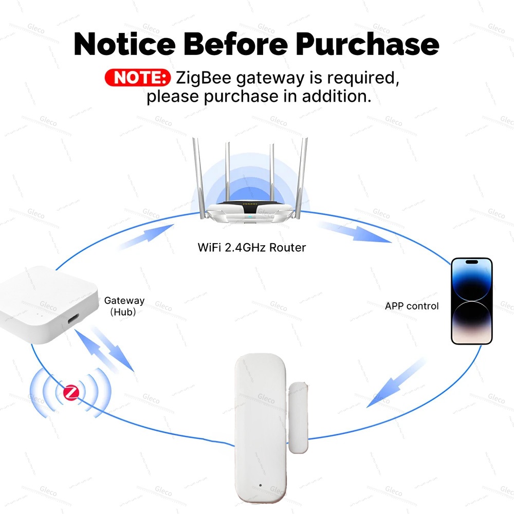 Tuya Zigbee ドア窓センサー アラーム検知器 盗難 - Door Window Sensor のレビューと価格